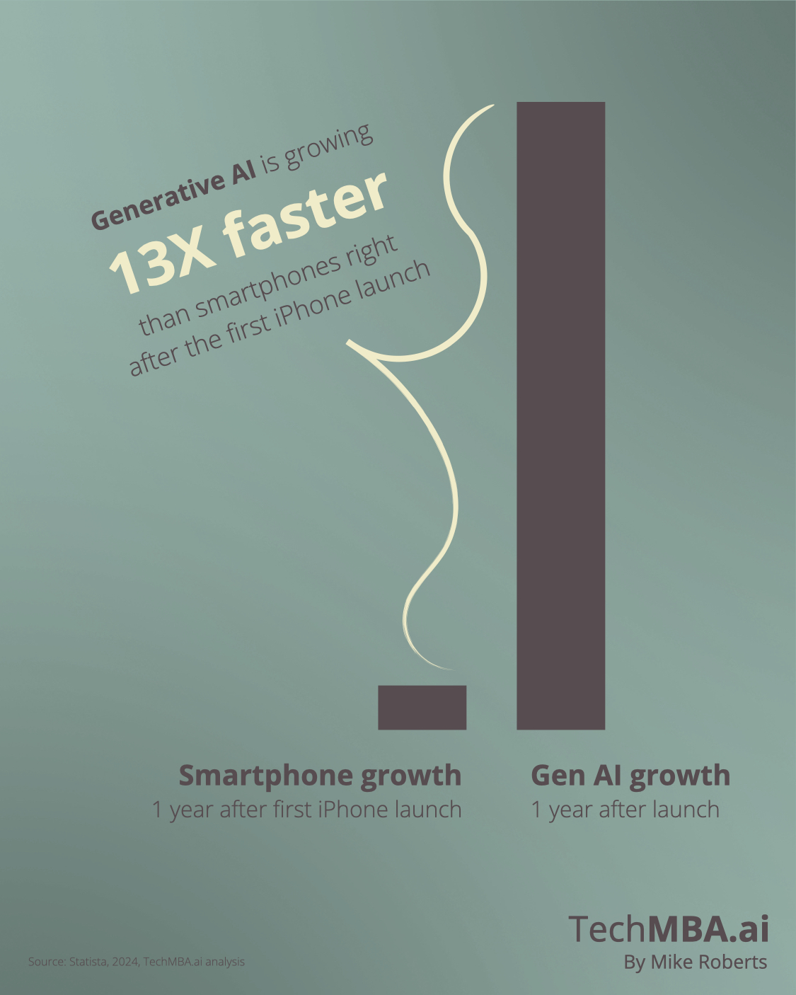 2024.02.03_Gen AI 13x faster than smartphones-1